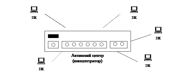 Основні теоретичні відомості. Локальна мережа - це група з декількох комп'ютерів, сполучених між собою за допомогою кабелів (іноді також телефонних ліній або радіоканалів) - student2.ru