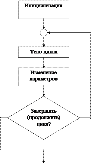 Основные алгоритмические конструкции - student2.ru