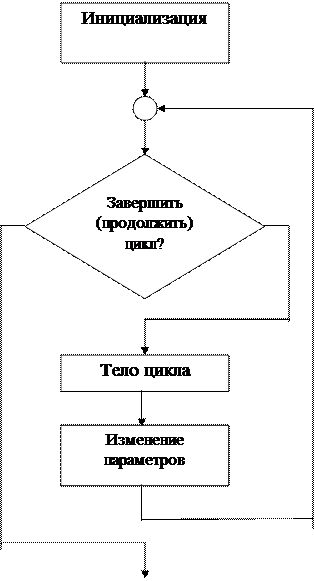 Основные алгоритмические конструкции - student2.ru