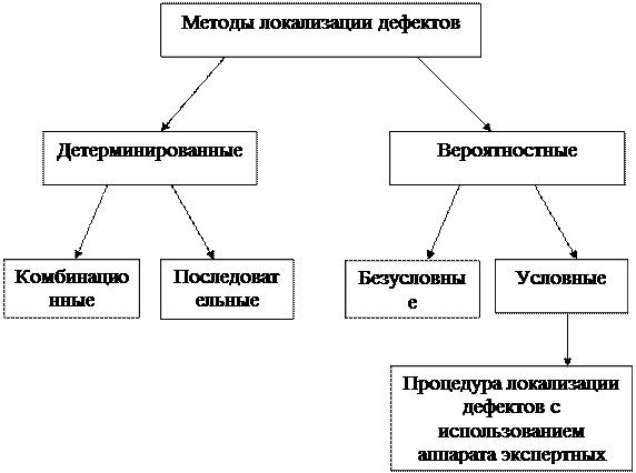 Основные аспекты, задачи и модели технической диагностики - student2.ru