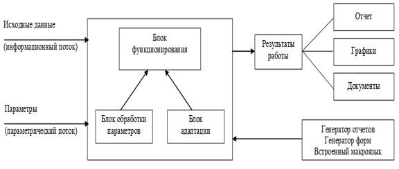 Основные черты ТПР и их классификация - student2.ru
