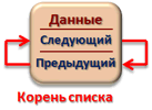 Основные действия, производимые над узлами двусвязного циклического списка (ДЦС) - student2.ru