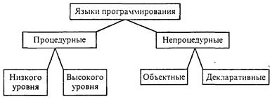 основные функции и компоненты - student2.ru