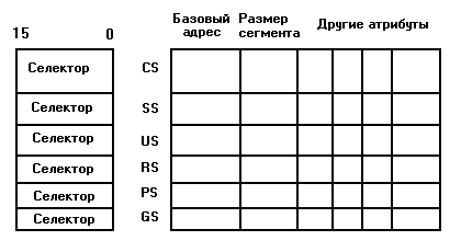 Основные функциональные регистры - student2.ru