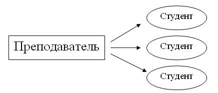 основные интерактивные методы - student2.ru
