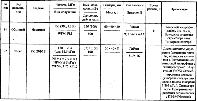 Основные характеристики акустических радиозакладок в обычном исполнении - student2.ru