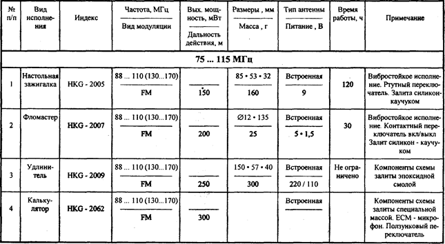 Основные характеристики акустических радиозакладок в обычном исполнении - student2.ru