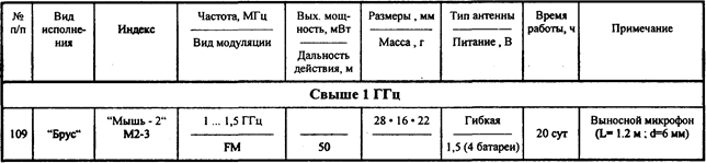 Основные характеристики акустических радиозакладок в обычном исполнении - student2.ru