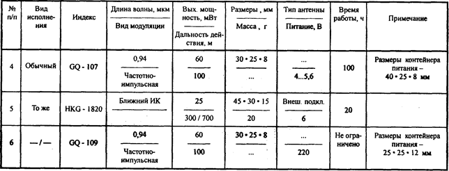 Основные характеристики акустических радиозакладок в обычном исполнении - student2.ru