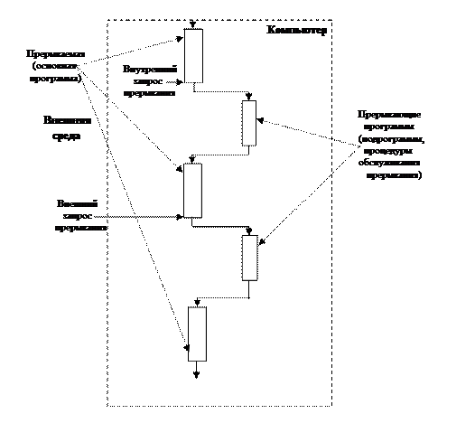 Основные характеристики систем прерывания - student2.ru