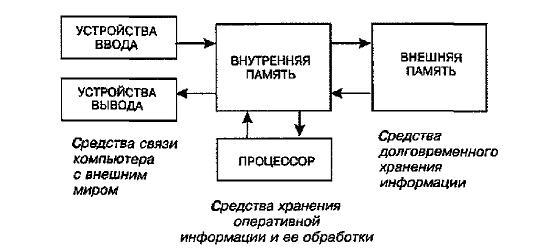 Основные характеристики внешних запоминающих устройств - student2.ru