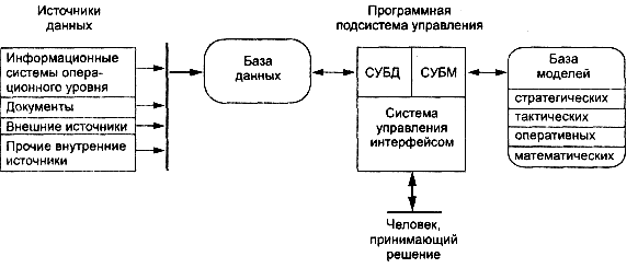Основные компоненты - student2.ru