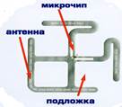 Основные компоненты RFID-системы - student2.ru