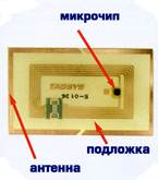 Основные компоненты RFID-системы - student2.ru