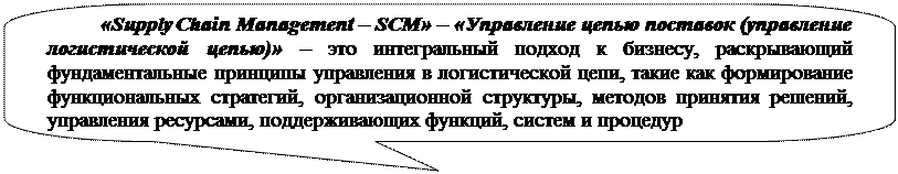 Основные логистические концепции/технологии и соответствующие им базовые подсистемы - student2.ru