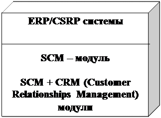 Основные логистические концепции/технологии и соответствующие им базовые подсистемы - student2.ru