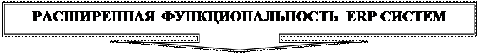 Основные логистические концепции/технологии и соответствующие им базовые подсистемы - student2.ru