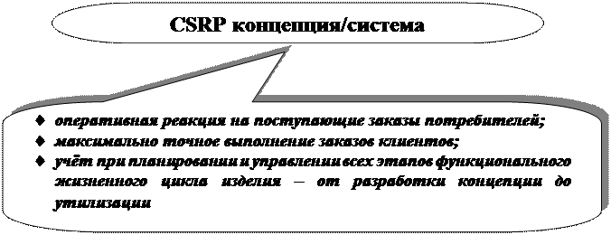 Основные логистические концепции/технологии и соответствующие им базовые подсистемы - student2.ru