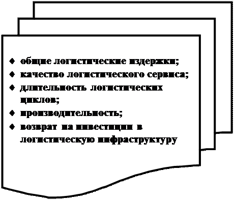 Основные логистические стратегии - student2.ru