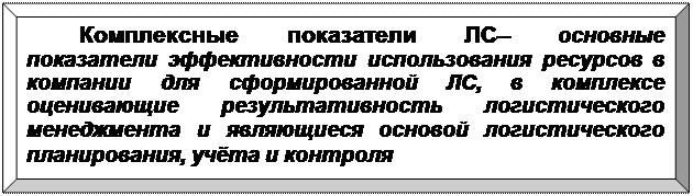 Основные логистические стратегии - student2.ru