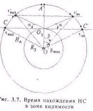 Основные навигационные характеристики НС - student2.ru