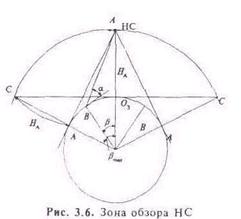 Основные навигационные характеристики НС - student2.ru