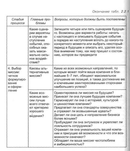 Основные подходы к разработке миссии - student2.ru