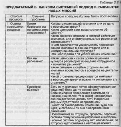 Основные подходы к разработке миссии - student2.ru