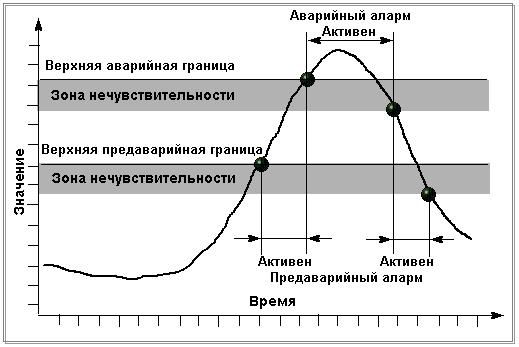 Основные подсистемы SCADA-пакетов - student2.ru