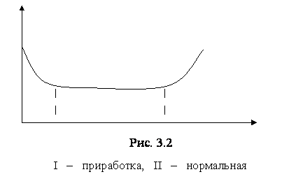 Основные показатели надежности невосстанавливаемых (неремонтируемых) систем - student2.ru