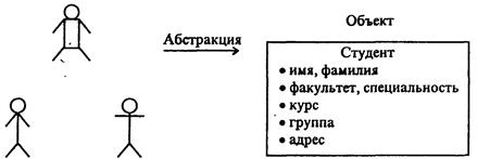 основные понятия информационного моделирования - student2.ru