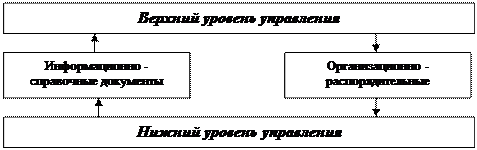 Основные правила организации документооборота в учреждении - student2.ru