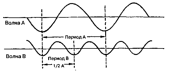 Основные принципы. Классификация методов - student2.ru