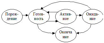 Основные принципы защиты, используемые в ЭВМ - student2.ru