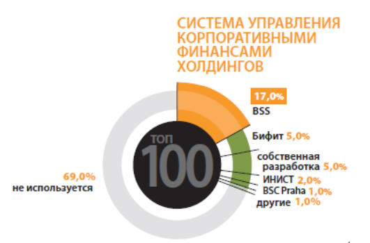 Основные проблемы и направления развития электронных банковских услуг на российском рынке - student2.ru