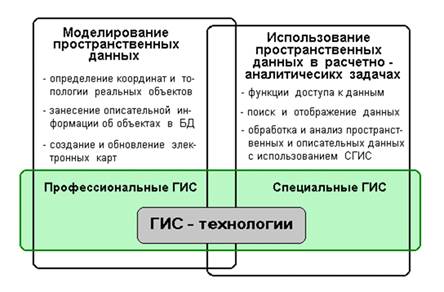 Основные теоретические сведения - student2.ru