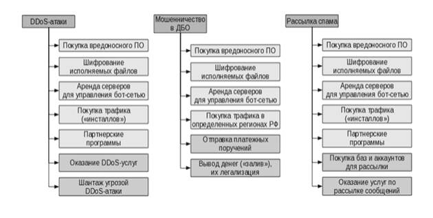 Основные типы криптоаналитических атак. - student2.ru