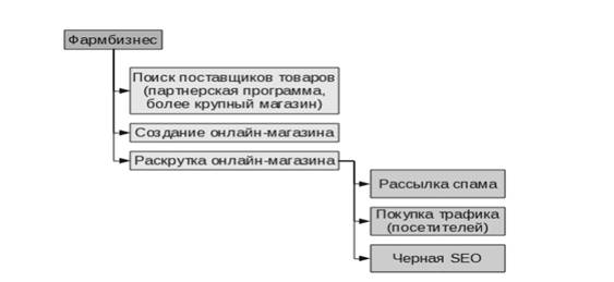 Основные типы криптоаналитических атак. - student2.ru