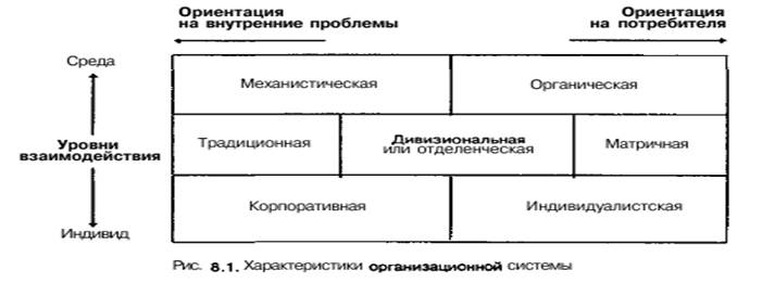 Основные типы организационных структур. Матричная структура - student2.ru
