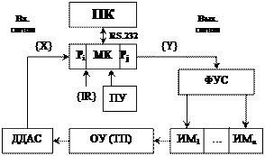 Основные требования к контроллерам - student2.ru