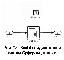 Основные узлы и функциональные блоки - student2.ru