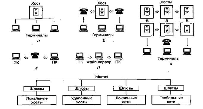 Основные возможности и проблемы работы в сетях - student2.ru