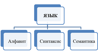 основные элементы языка pascal - student2.ru