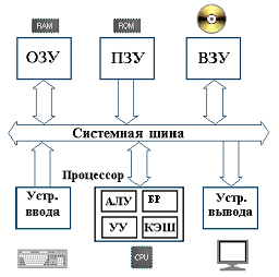 Основные этапы развития вычислительной техники - student2.ru
