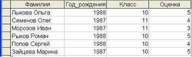 основы алгоритмизации и программирования - student2.ru