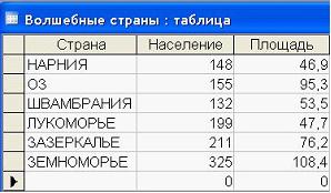 основы алгоритмизации и программирования - student2.ru