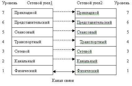 основы алгоритмизации и программирования - student2.ru