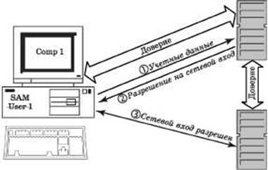 Основы безопасности при работе в сетях - student2.ru