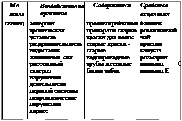 основы «чтения» человека и исцеления 17 страница - student2.ru