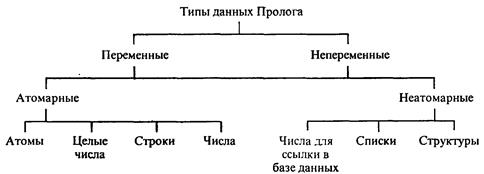 основы логического программирования на языке пролог - student2.ru